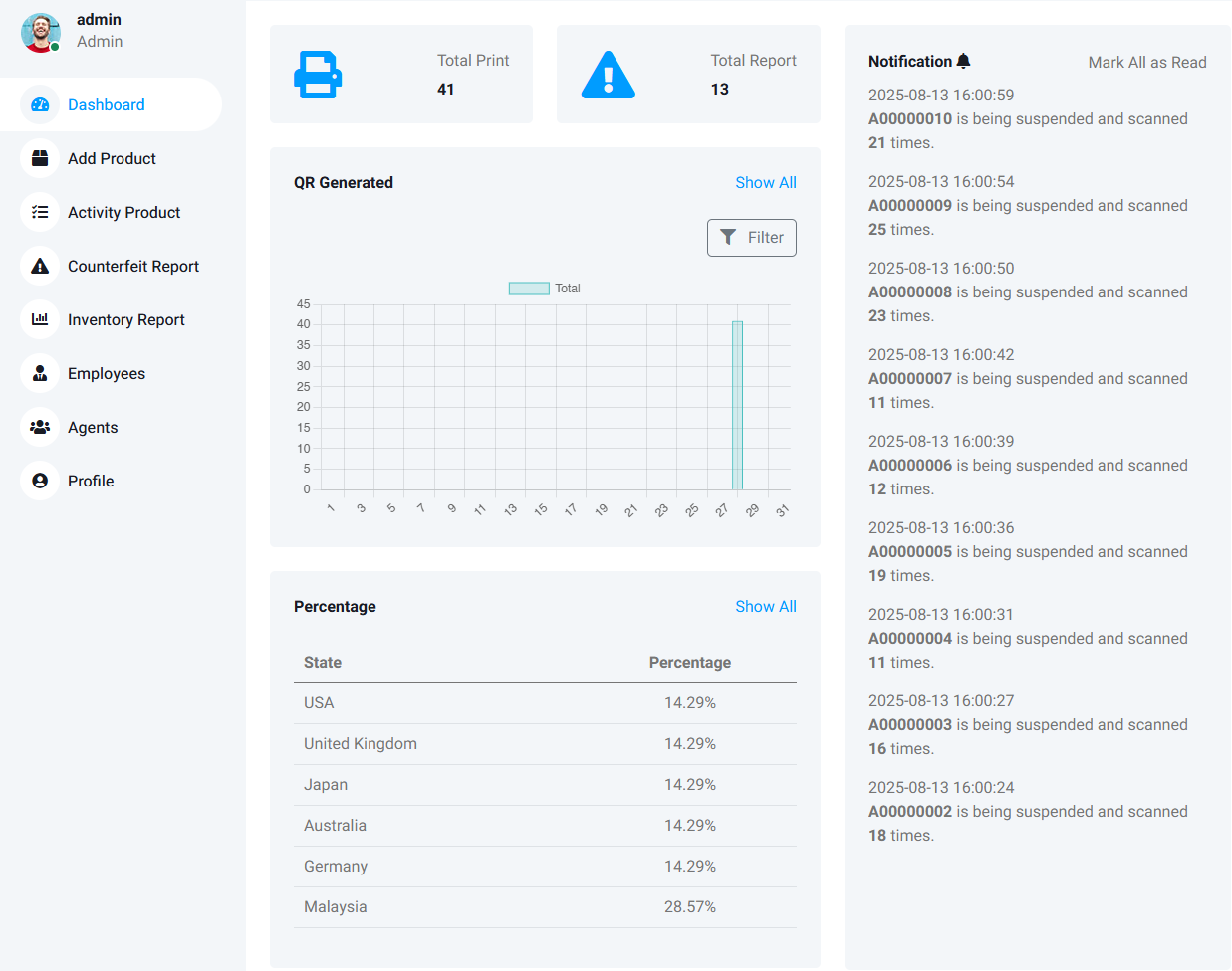 Geolocation data placeholder